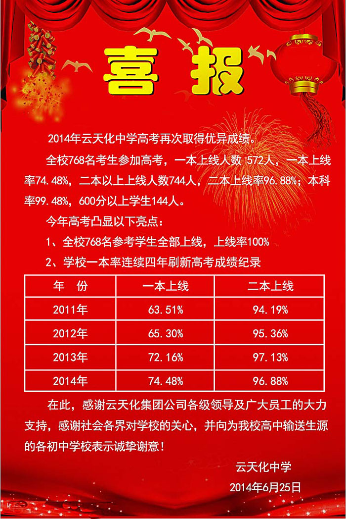 3A娱乐城
中学2014年高考喜报