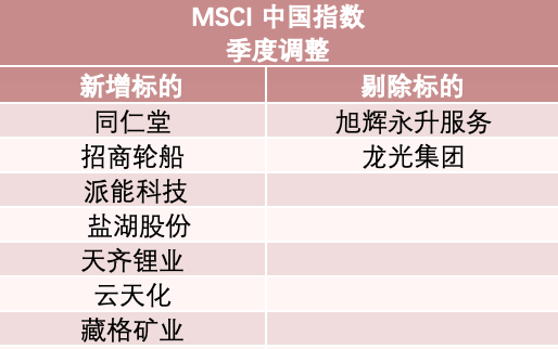 MSCI中国指数季度调整  3A娱乐城
被纳入其中