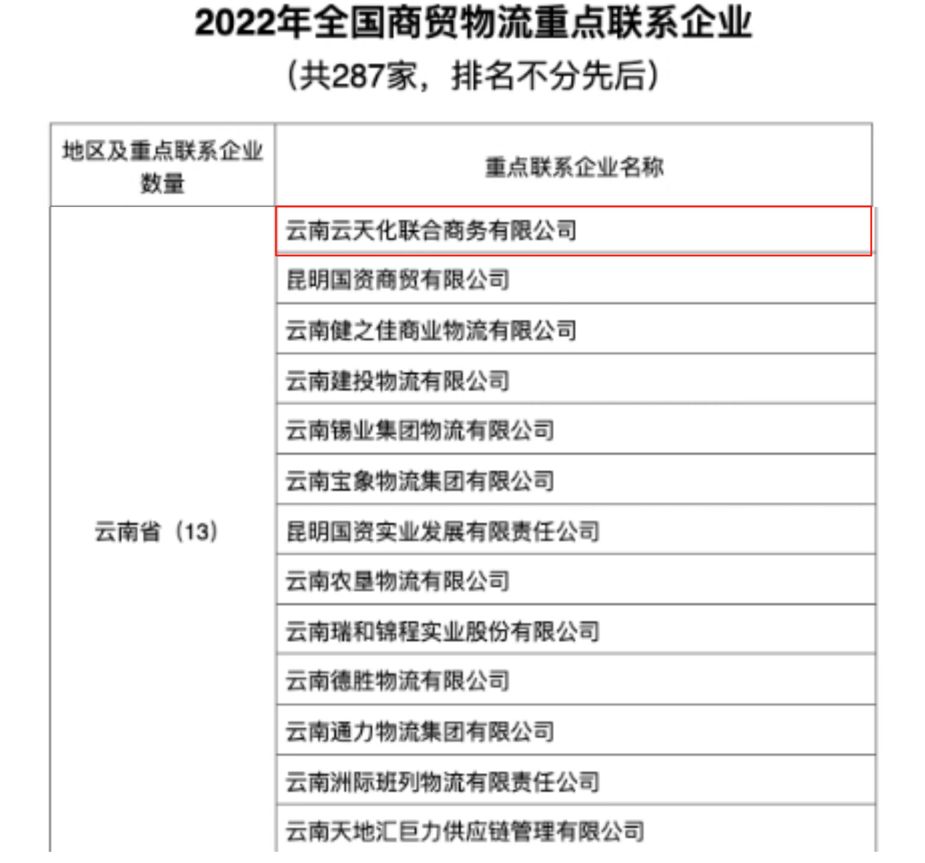 3A娱乐城
联合商务入选商务部2022年首批全国商贸物流重点联系企业名单
